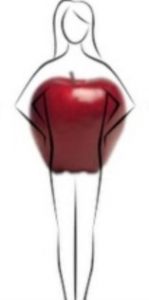 γυναικείο σώμα με σχήμα μήλο μαγιό